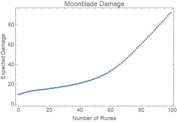 Help with Moonblade stats [5e] : dndnext - reddit